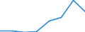 KN 40101000 /Exporte /Einheit = Preise (Euro/Tonne) /Partnerland: Spanien /Meldeland: Eur27 /40101000:Keilriemen aus Vulkanisiertem Kautschuk