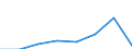 KN 40101000 /Exporte /Einheit = Preise (Euro/Tonne) /Partnerland: Ceuta /Meldeland: Eur27 /40101000:Keilriemen aus Vulkanisiertem Kautschuk