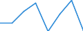 KN 40101000 /Exporte /Einheit = Preise (Euro/Tonne) /Partnerland: Schweden /Meldeland: Eur27 /40101000:Keilriemen aus Vulkanisiertem Kautschuk