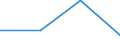 KN 40101000 /Exporte /Einheit = Preise (Euro/Tonne) /Partnerland: Lettland /Meldeland: Eur27 /40101000:Keilriemen aus Vulkanisiertem Kautschuk