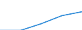 KN 40101000 /Exporte /Einheit = Preise (Euro/Tonne) /Partnerland: Tschechoslow /Meldeland: Eur27 /40101000:Keilriemen aus Vulkanisiertem Kautschuk