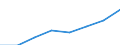 KN 40101000 /Exporte /Einheit = Preise (Euro/Tonne) /Partnerland: Ungarn /Meldeland: Eur27 /40101000:Keilriemen aus Vulkanisiertem Kautschuk