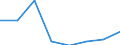 KN 40101000 /Exporte /Einheit = Preise (Euro/Tonne) /Partnerland: Rumaenien /Meldeland: Eur27 /40101000:Keilriemen aus Vulkanisiertem Kautschuk