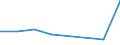 KN 40101000 /Exporte /Einheit = Preise (Euro/Tonne) /Partnerland: Albanien /Meldeland: Eur27 /40101000:Keilriemen aus Vulkanisiertem Kautschuk