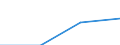 KN 40101000 /Exporte /Einheit = Preise (Euro/Tonne) /Partnerland: Ukraine /Meldeland: Eur27 /40101000:Keilriemen aus Vulkanisiertem Kautschuk