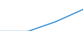 KN 40101000 /Exporte /Einheit = Preise (Euro/Tonne) /Partnerland: Weissrussland /Meldeland: Eur27 /40101000:Keilriemen aus Vulkanisiertem Kautschuk