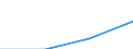 KN 40101000 /Exporte /Einheit = Preise (Euro/Tonne) /Partnerland: Kasachstan /Meldeland: Eur27 /40101000:Keilriemen aus Vulkanisiertem Kautschuk