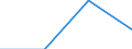 KN 40101000 /Exporte /Einheit = Preise (Euro/Tonne) /Partnerland: Slowenien /Meldeland: Eur27 /40101000:Keilriemen aus Vulkanisiertem Kautschuk