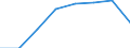 KN 40101000 /Exporte /Einheit = Preise (Euro/Tonne) /Partnerland: Sudan /Meldeland: Eur27 /40101000:Keilriemen aus Vulkanisiertem Kautschuk