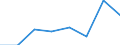 KN 40101000 /Exporte /Einheit = Preise (Euro/Tonne) /Partnerland: Burkina Faso /Meldeland: Eur27 /40101000:Keilriemen aus Vulkanisiertem Kautschuk