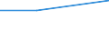 KN 40101000 /Exporte /Einheit = Preise (Euro/Tonne) /Partnerland: Kap Verde /Meldeland: Eur27 /40101000:Keilriemen aus Vulkanisiertem Kautschuk