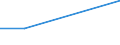 KN 40101000 /Exporte /Einheit = Preise (Euro/Tonne) /Partnerland: Gambia /Meldeland: Eur27 /40101000:Keilriemen aus Vulkanisiertem Kautschuk