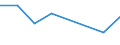 KN 40101000 /Exporte /Einheit = Preise (Euro/Tonne) /Partnerland: Guinea-biss. /Meldeland: Eur27 /40101000:Keilriemen aus Vulkanisiertem Kautschuk