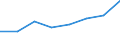 KN 40101000 /Exporte /Einheit = Preise (Euro/Tonne) /Partnerland: Guinea /Meldeland: Eur27 /40101000:Keilriemen aus Vulkanisiertem Kautschuk