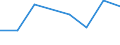 KN 40101000 /Exporte /Einheit = Preise (Euro/Tonne) /Partnerland: Sierra Leone /Meldeland: Eur27 /40101000:Keilriemen aus Vulkanisiertem Kautschuk