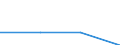 KN 40101000 /Exporte /Einheit = Preise (Euro/Tonne) /Partnerland: Liberia /Meldeland: Eur27 /40101000:Keilriemen aus Vulkanisiertem Kautschuk