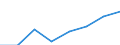 KN 40101000 /Exporte /Einheit = Preise (Euro/Tonne) /Partnerland: Elfenbeink. /Meldeland: Eur27 /40101000:Keilriemen aus Vulkanisiertem Kautschuk