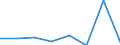 KN 40101000 /Exporte /Einheit = Preise (Euro/Tonne) /Partnerland: Ghana /Meldeland: Eur27 /40101000:Keilriemen aus Vulkanisiertem Kautschuk