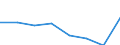 KN 40101000 /Exporte /Einheit = Preise (Euro/Tonne) /Partnerland: Nigeria /Meldeland: Eur27 /40101000:Keilriemen aus Vulkanisiertem Kautschuk