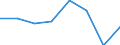 KN 40101000 /Exporte /Einheit = Preise (Euro/Tonne) /Partnerland: Kamerun /Meldeland: Eur27 /40101000:Keilriemen aus Vulkanisiertem Kautschuk