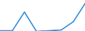 KN 40101000 /Exporte /Einheit = Preise (Euro/Tonne) /Partnerland: Zentralaf.republik /Meldeland: Eur27 /40101000:Keilriemen aus Vulkanisiertem Kautschuk