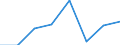 KN 40101000 /Exporte /Einheit = Preise (Euro/Tonne) /Partnerland: Gabun /Meldeland: Eur27 /40101000:Keilriemen aus Vulkanisiertem Kautschuk