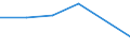 KN 40101000 /Exporte /Einheit = Preise (Euro/Tonne) /Partnerland: Ruanda /Meldeland: Eur27 /40101000:Keilriemen aus Vulkanisiertem Kautschuk