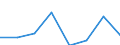 KN 40101000 /Exporte /Einheit = Preise (Euro/Tonne) /Partnerland: Aethiopien /Meldeland: Eur27 /40101000:Keilriemen aus Vulkanisiertem Kautschuk