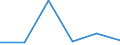 KN 40101000 /Exporte /Einheit = Preise (Euro/Tonne) /Partnerland: Uganda /Meldeland: Eur27 /40101000:Keilriemen aus Vulkanisiertem Kautschuk