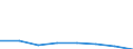 KN 40101000 /Exporte /Einheit = Preise (Euro/Tonne) /Partnerland: Tansania /Meldeland: Eur27 /40101000:Keilriemen aus Vulkanisiertem Kautschuk