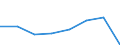 KN 40101000 /Exporte /Einheit = Preise (Euro/Tonne) /Partnerland: Reunion /Meldeland: Eur27 /40101000:Keilriemen aus Vulkanisiertem Kautschuk