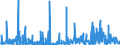 KN 40101100 /Exporte /Einheit = Preise (Euro/Tonne) /Partnerland: Belgien /Meldeland: Eur27_2020 /40101100:Förderbänder aus Vulkanisiertem Kautschuk, nur mit Metall Verstärkt