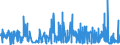 KN 40101100 /Exporte /Einheit = Preise (Euro/Tonne) /Partnerland: Finnland /Meldeland: Eur27_2020 /40101100:Förderbänder aus Vulkanisiertem Kautschuk, nur mit Metall Verstärkt