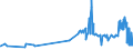 KN 40101100 /Exporte /Einheit = Preise (Euro/Tonne) /Partnerland: Malta /Meldeland: Eur27_2020 /40101100:Förderbänder aus Vulkanisiertem Kautschuk, nur mit Metall Verstärkt