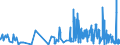 KN 40101100 /Exporte /Einheit = Preise (Euro/Tonne) /Partnerland: Litauen /Meldeland: Eur27_2020 /40101100:Förderbänder aus Vulkanisiertem Kautschuk, nur mit Metall Verstärkt