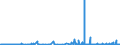 KN 40101100 /Exporte /Einheit = Preise (Euro/Tonne) /Partnerland: Slowakei /Meldeland: Eur27_2020 /40101100:Förderbänder aus Vulkanisiertem Kautschuk, nur mit Metall Verstärkt