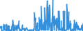 KN 40101100 /Exporte /Einheit = Preise (Euro/Tonne) /Partnerland: Ungarn /Meldeland: Eur27_2020 /40101100:Förderbänder aus Vulkanisiertem Kautschuk, nur mit Metall Verstärkt