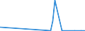 KN 40101100 /Exporte /Einheit = Preise (Euro/Tonne) /Partnerland: Armenien /Meldeland: Eur27_2020 /40101100:Förderbänder aus Vulkanisiertem Kautschuk, nur mit Metall Verstärkt