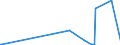 KN 40101100 /Exporte /Einheit = Preise (Euro/Tonne) /Partnerland: Tadschikistan /Meldeland: Eur27_2020 /40101100:Förderbänder aus Vulkanisiertem Kautschuk, nur mit Metall Verstärkt