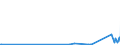 KN 40101100 /Exporte /Einheit = Preise (Euro/Tonne) /Partnerland: Kirgistan /Meldeland: Eur27_2020 /40101100:Förderbänder aus Vulkanisiertem Kautschuk, nur mit Metall Verstärkt