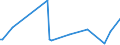 KN 40101100 /Exporte /Einheit = Preise (Euro/Tonne) /Partnerland: Serb.-mont. /Meldeland: Eur15 /40101100:Förderbänder aus Vulkanisiertem Kautschuk, nur mit Metall Verstärkt