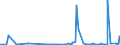 KN 40101100 /Exporte /Einheit = Preise (Euro/Tonne) /Partnerland: Ehem.jug.rep.mazed /Meldeland: Eur27_2020 /40101100:Förderbänder aus Vulkanisiertem Kautschuk, nur mit Metall Verstärkt