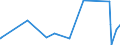 KN 40101100 /Exporte /Einheit = Preise (Euro/Tonne) /Partnerland: Mali /Meldeland: Eur27_2020 /40101100:Förderbänder aus Vulkanisiertem Kautschuk, nur mit Metall Verstärkt