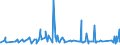 KN 40101100 /Exporte /Einheit = Preise (Euro/Tonne) /Partnerland: Guinea /Meldeland: Eur27_2020 /40101100:Förderbänder aus Vulkanisiertem Kautschuk, nur mit Metall Verstärkt