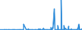 KN 40101100 /Exporte /Einheit = Preise (Euro/Tonne) /Partnerland: Nigeria /Meldeland: Eur27_2020 /40101100:Förderbänder aus Vulkanisiertem Kautschuk, nur mit Metall Verstärkt