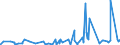 KN 40101100 /Exporte /Einheit = Preise (Euro/Tonne) /Partnerland: Kamerun /Meldeland: Eur27_2020 /40101100:Förderbänder aus Vulkanisiertem Kautschuk, nur mit Metall Verstärkt