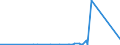 KN 40101100 /Exporte /Einheit = Preise (Euro/Tonne) /Partnerland: Aequat.guin. /Meldeland: Eur27_2020 /40101100:Förderbänder aus Vulkanisiertem Kautschuk, nur mit Metall Verstärkt