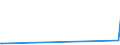 CN 40101100 /Exports /Unit = Prices (Euro/ton) /Partner: Djibouti /Reporter: Eur27_2020 /40101100:Conveyor Belts or Belting, of Vulcanised Rubber, Reinforced Only With Metal