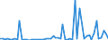 KN 40101200 /Exporte /Einheit = Preise (Euro/Tonne) /Partnerland: Ver.koenigreich(Nordirland) /Meldeland: Eur27_2020 /40101200:Förderbänder aus Vulkanisiertem Kautschuk, nur mit Textilen Spinnstoffen Verstärkt