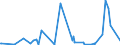 KN 40101200 /Exporte /Einheit = Preise (Euro/Tonne) /Partnerland: Andorra /Meldeland: Eur27_2020 /40101200:Förderbänder aus Vulkanisiertem Kautschuk, nur mit Textilen Spinnstoffen Verstärkt